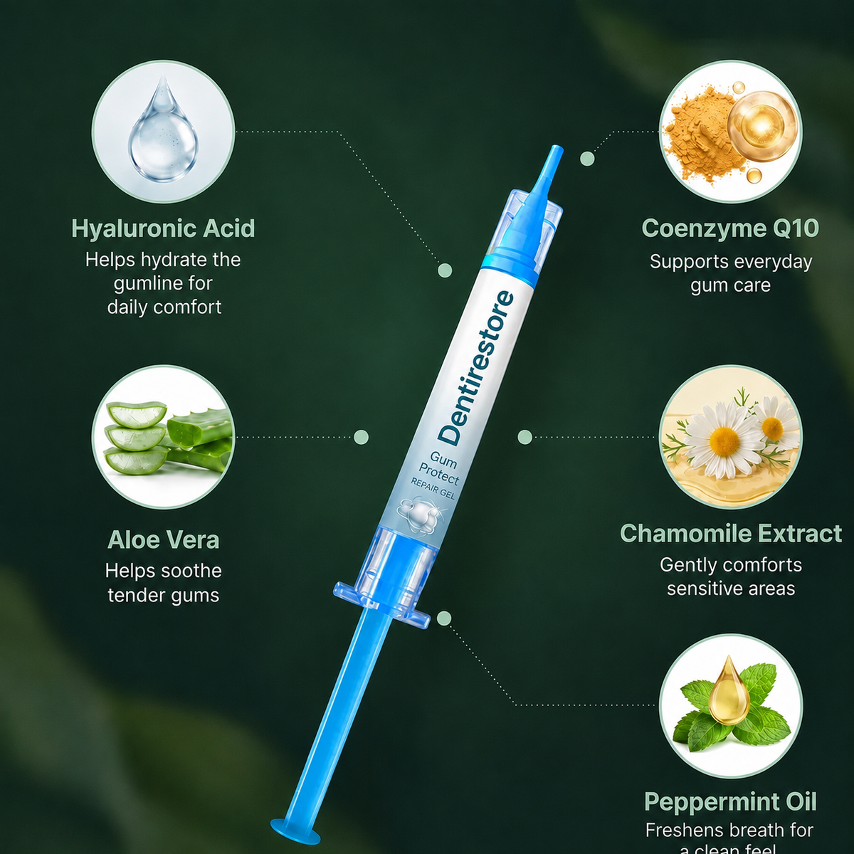 Dentirestore™  Gumline Care Gel — Targeted Overnight Care for Red, Sensitive & Uncomfortable Gums