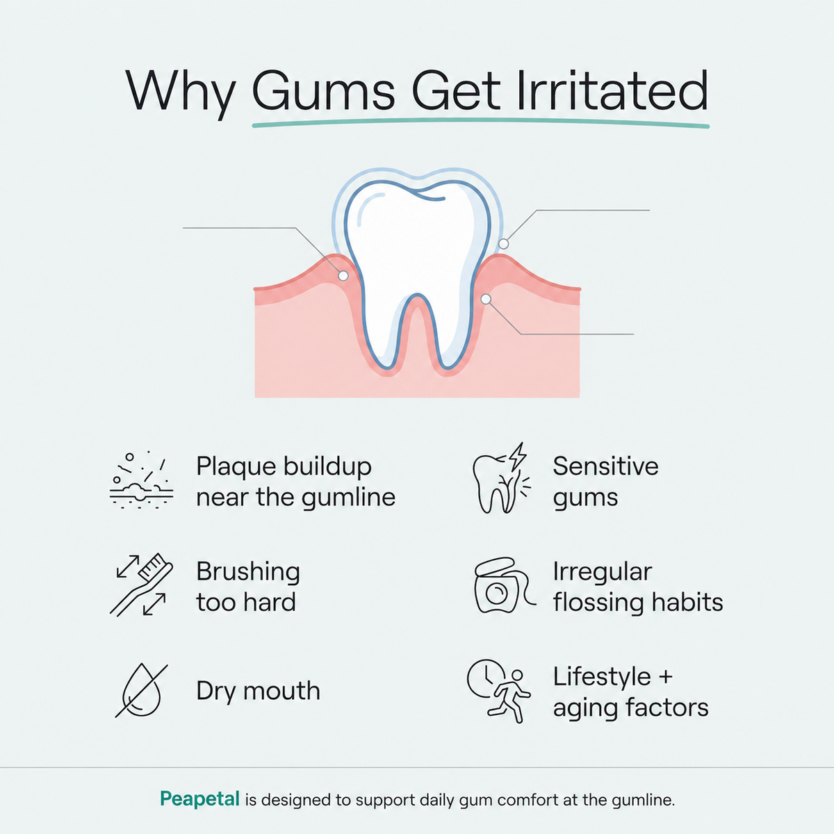 Dentirestore™  Gumline Care Gel — Targeted Overnight Care for Red, Sensitive & Uncomfortable Gums