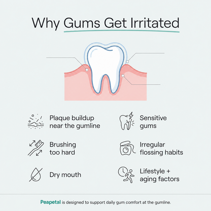 Dentirestore™  Gumline Care Gel — Targeted Overnight Care for Red, Sensitive & Uncomfortable Gums