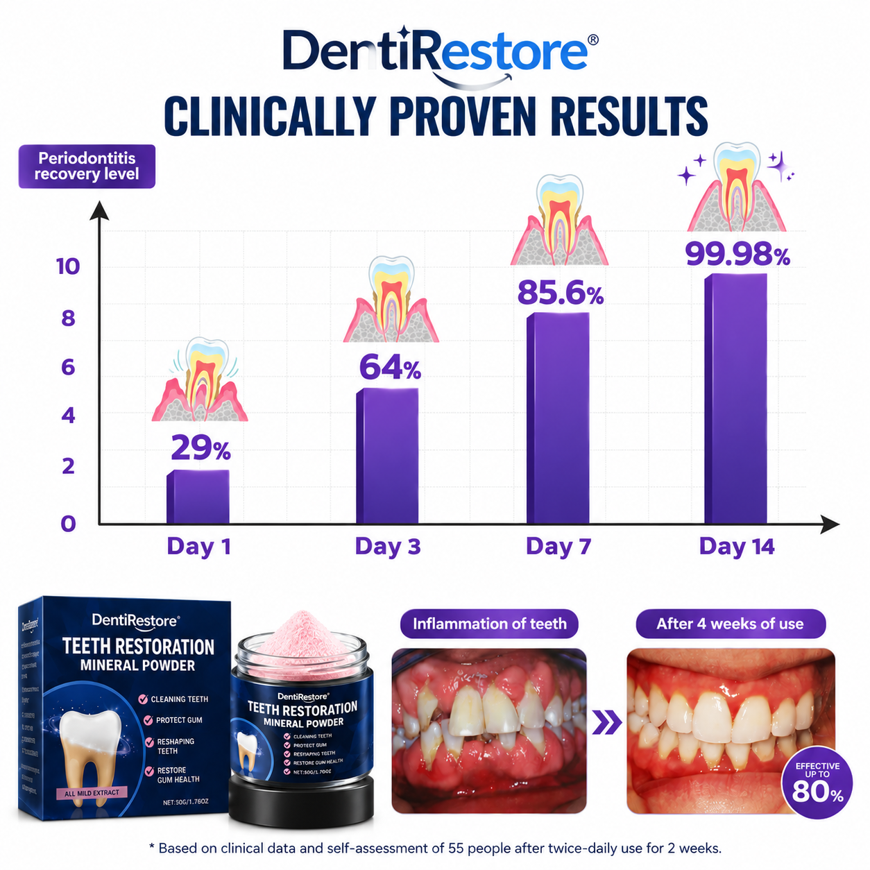 DentiRestore™ Dental Powder